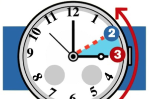 Ora solare, aggiustate gli orologi: da questa notte lancette indietro di un'ora