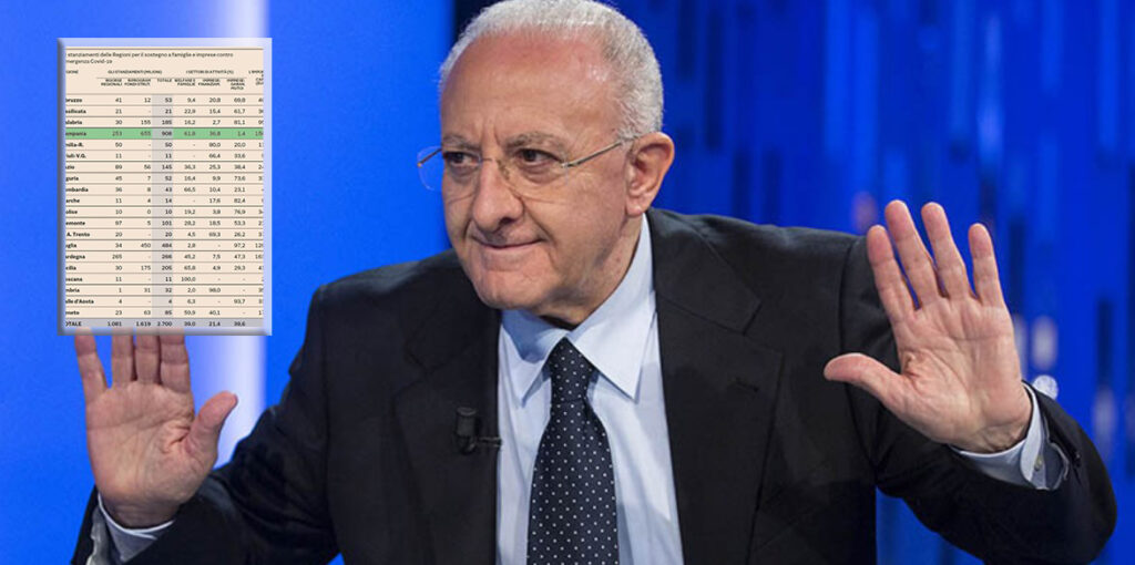 La Campania super le regioni del Nord, prima in Italia per aiuti anticrisi, l'annuncio di De Luca