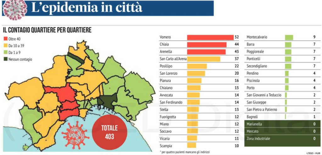 Coronavirus a Napoli, mappa dei contagi per ogni quartiere: Vomero in testa seguito da Chiaia