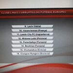 Benfica Tv, nella classifica dei club più corrotti la Juventus è seconda