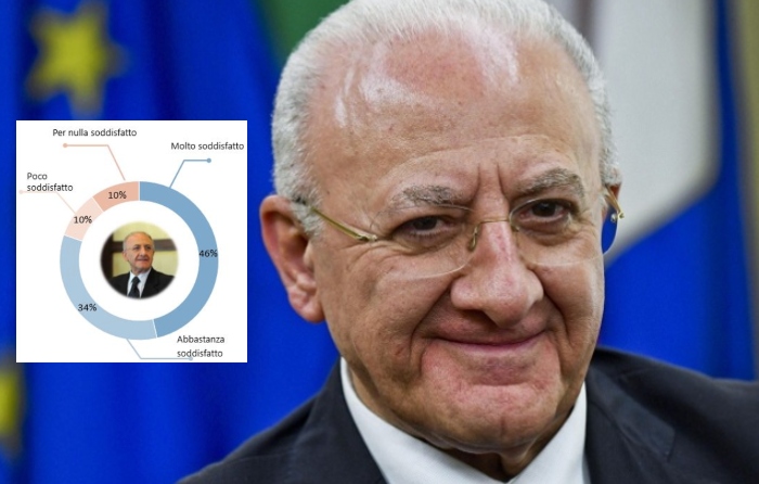 Bonus "Con le famiglie": la Regione stanzia altri 37 milioni di euro