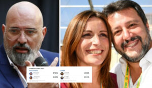 Eelezioni Regionali, in Emilia è in vantaggio Bonaccini. In Calabria centrodestra avanti