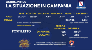 Il bollettino coronavirus della Campania