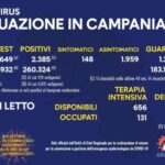 Bollettino Coronavirus in Campania, 2385 nuovi contagi nelle ultime 24 ore