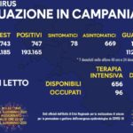 Bollettino Coronavirus in Campania, 747 nuovi contagi e 31 decessi