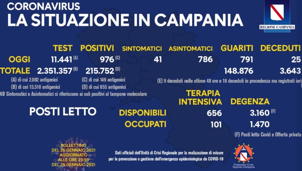 bollettino campano 26 gennaio