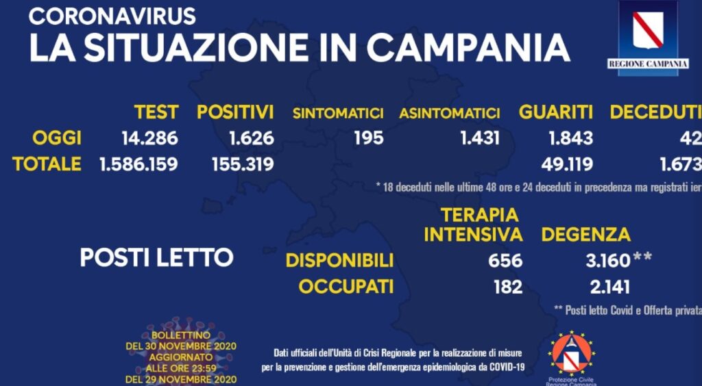 bollettino coronavirus 30 novembre