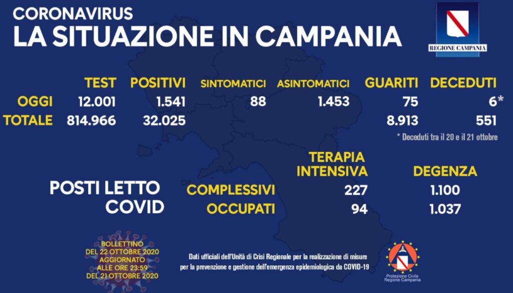 bollettino coronavrus campania