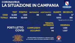 bollettino coronavrus campania