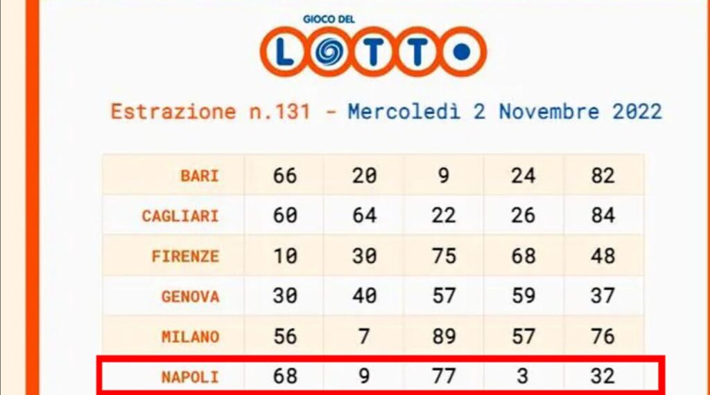 Estrazione del Lotto Napoli