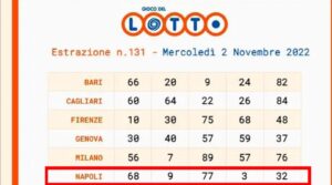 Estrazione del Lotto Napoli